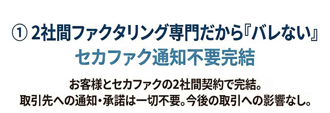 セカファクは「2社間ファクタリング」をメインに行っています。お客様と弊社の2社間だけで契約が完結するため、取引先（売掛先）への通知や承諾は一切不要です。今後の取引への影響を心配することなく資金調達が可能です。