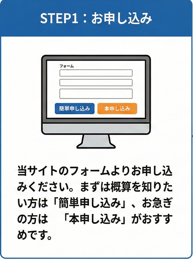 TEP1：お申し込み 当サイトのフォームよりお申し込みください。まずは概算を知りたい方は「簡単申し込み」、お急ぎの方は「本申し込み」がおすすめです。