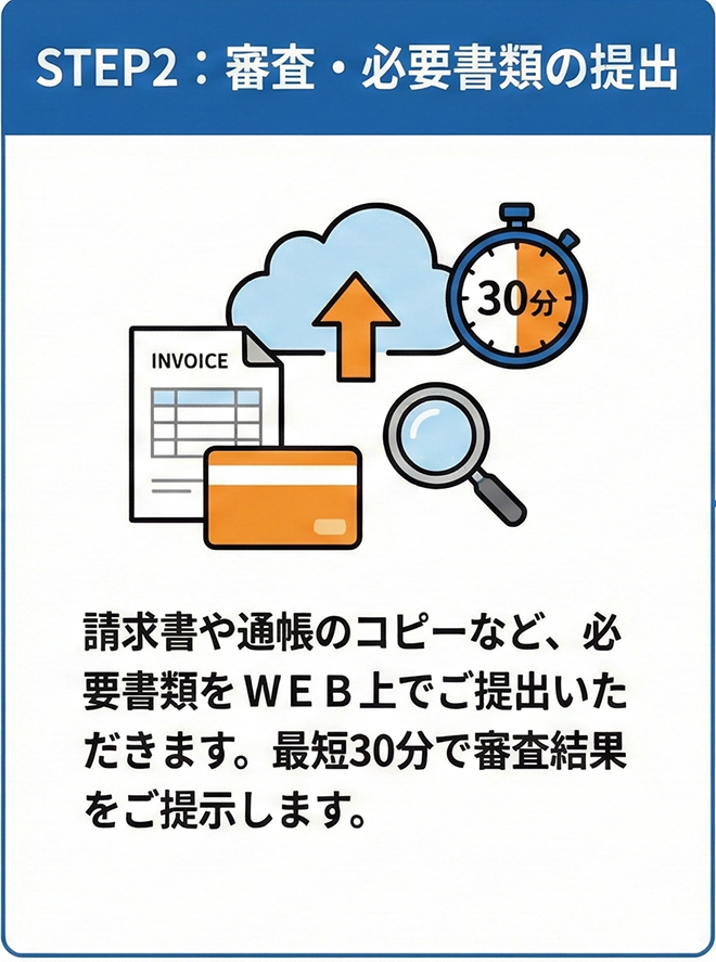 STEP2：審査・必要書類の提出 請求書や通帳のコピーなど、必要書類をWEB上でご提出いただきます。最短30分で審査結果をご提示します。